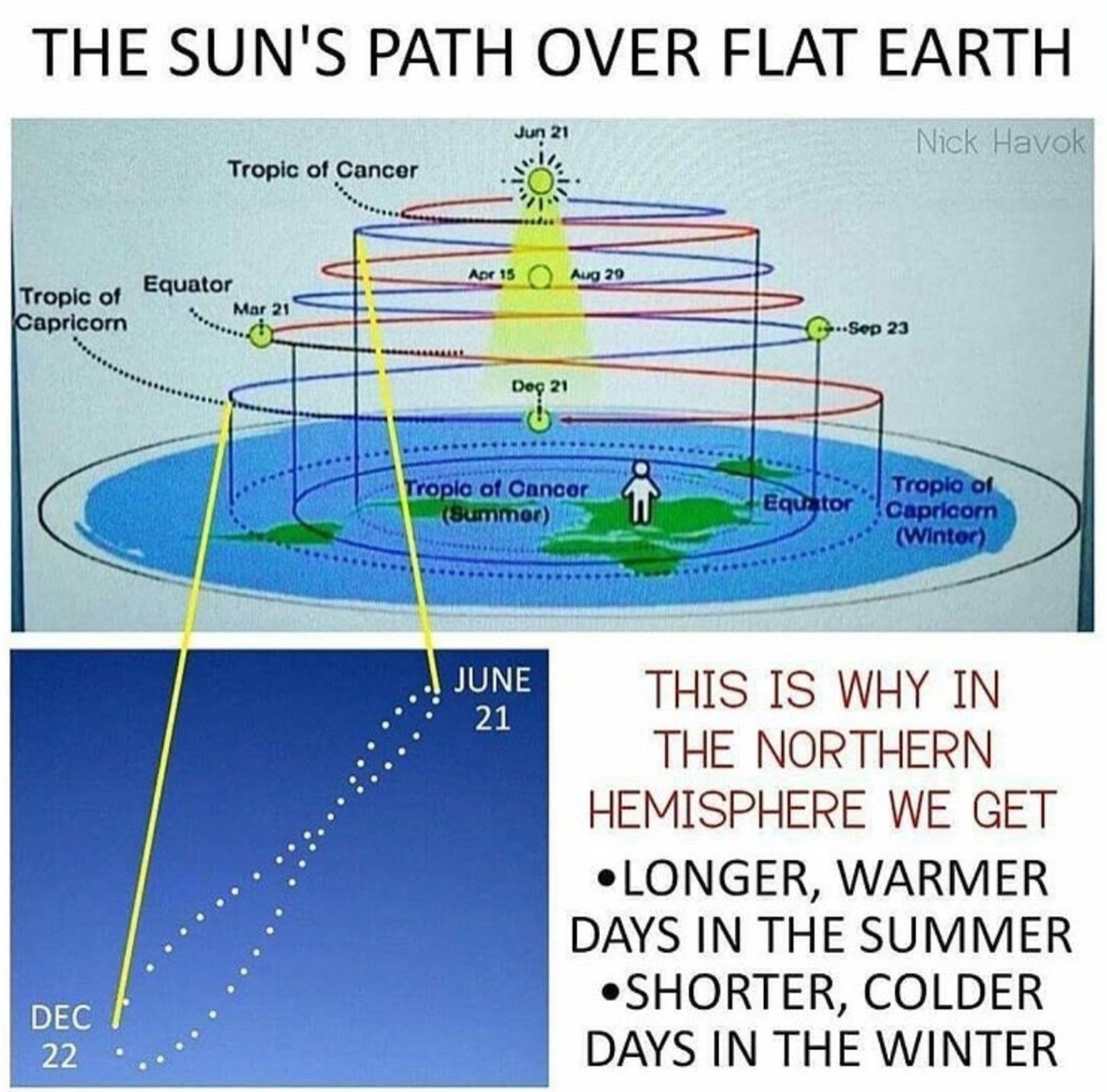sun